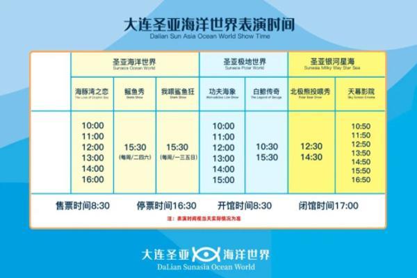 大连圣亚四馆游玩顺序？圣亚表演收费吗