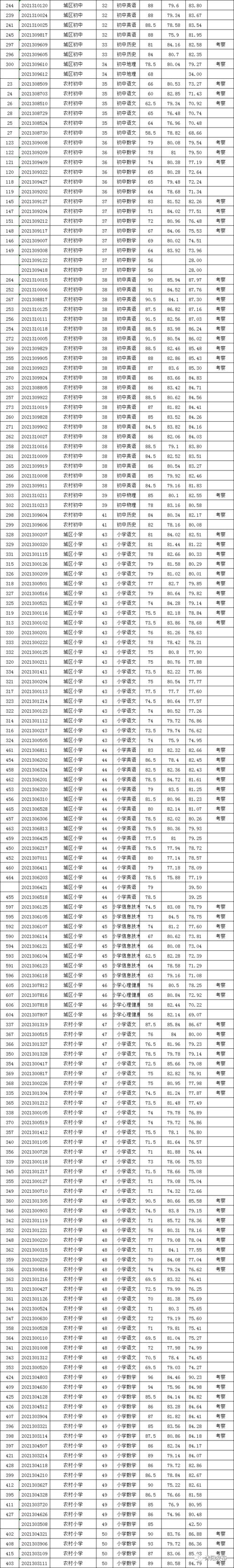 沭阳有哪些重点小学?沭阳南关医院收费-图2 沭阳有哪些重点小学?沭阳南关医院收费-图2