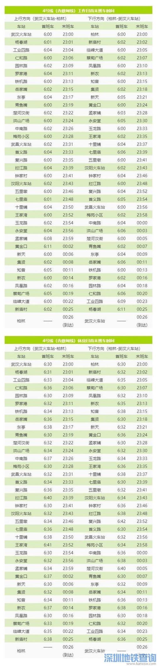 武汉地铁出资比例?武汉地铁是如何收费-图2 武汉地铁出资比例?武汉地铁是如何收费-图2