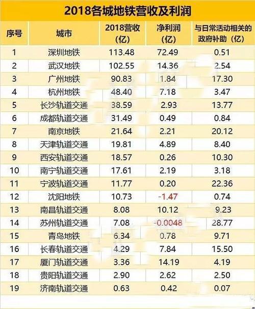 武汉地铁出资比例?武汉地铁是如何收费-图3 武汉地铁出资比例?武汉地铁是如何收费-图3