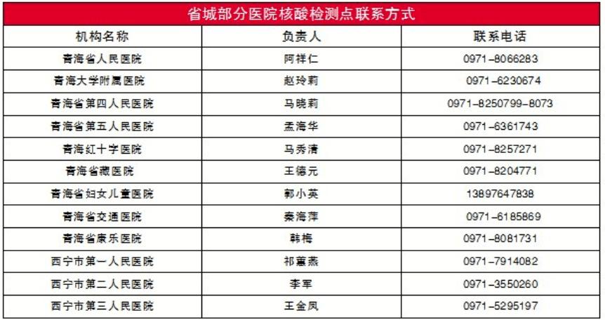 青海省省疾控中心几路车到,到哪站下车?西宁疾控收费-图3 青海省省疾控中心几路车到,到哪站下车?西宁疾控收费-图3