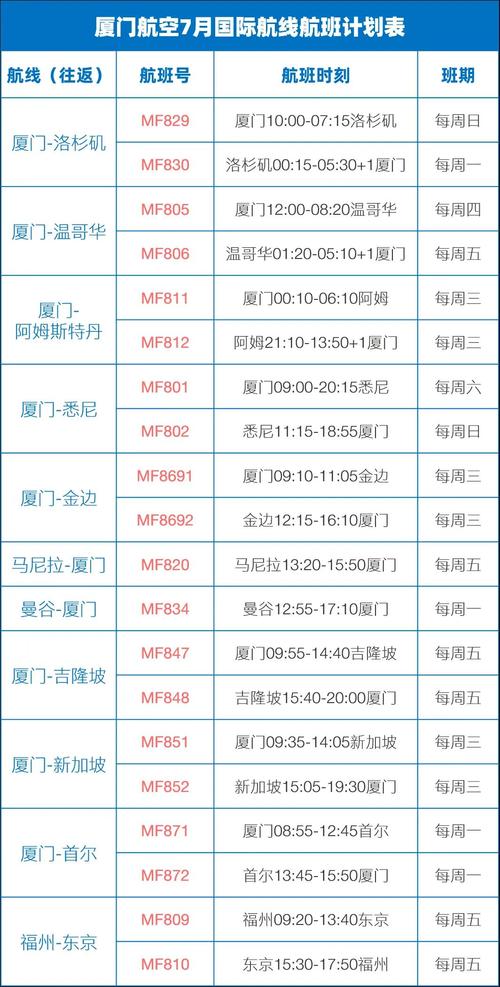 厦门航空随身行李能带多少?厦门机场托运收费标准-图2 厦门航空随身行李能带多少?厦门机场托运收费标准-图2