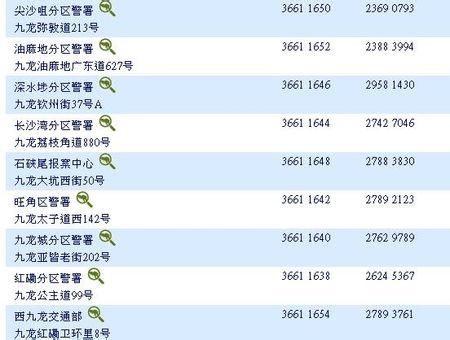 国内打香港电话怎么打?香港打内地收费吗-图3 国内打香港电话怎么打?香港打内地收费吗-图3