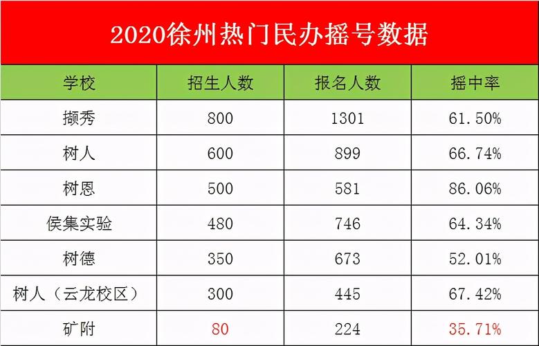 徐州矿附高中一年费用多少？徐州矿大停车收费