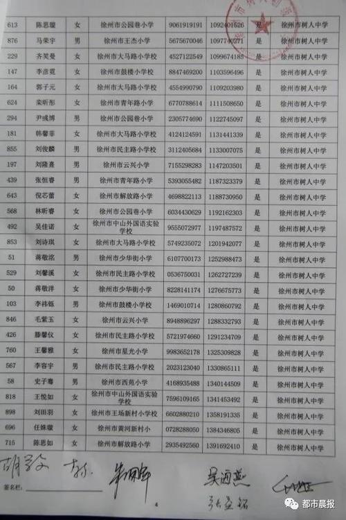 徐州矿附高中一年费用多少?徐州矿大停车收费-图2 徐州矿附高中一年费用多少?徐州矿大停车收费-图2