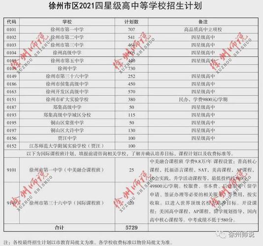 徐州矿附高中一年费用多少?徐州矿大停车收费-图3 徐州矿附高中一年费用多少?徐州矿大停车收费-图3