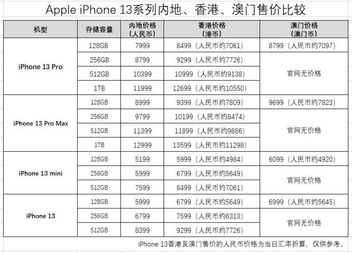 澳门买的iPhone跟大陆的有什么不同?澳门买苹果手机怎样收费-图2 澳门买的iPhone跟大陆的有什么不同?澳门买苹果手机怎样收费-图2