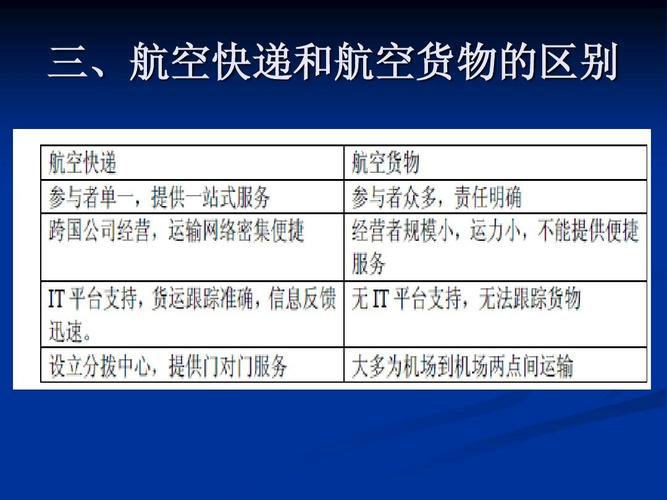 一吨货物航空物流费用多少？北京航空快运收费标准