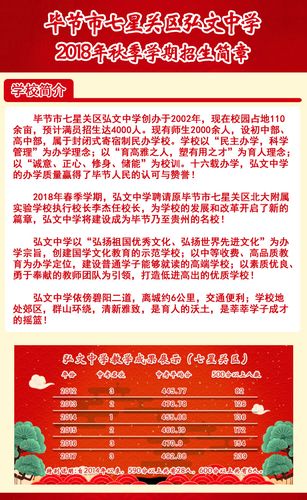 毕节鸿鹄高中学费多少?笔架山收费吗-图2 毕节鸿鹄高中学费多少?笔架山收费吗-图2