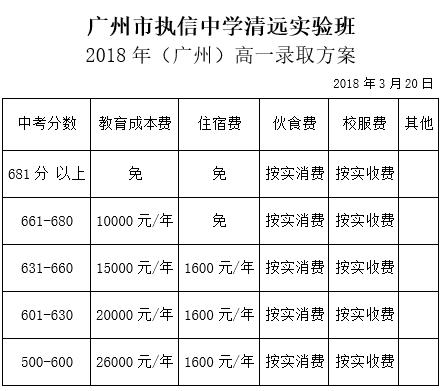 毕节鸿鹄高中学费多少?笔架山收费吗-图3 毕节鸿鹄高中学费多少?笔架山收费吗-图3