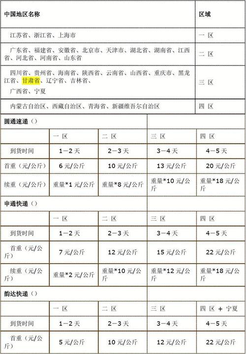 邮政快递标准？成都平邮收费标准