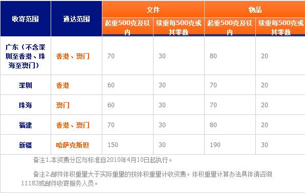 邮政快递标准？成都平邮收费标准-图2
