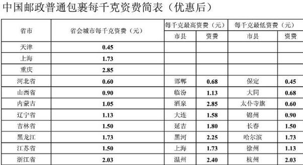 邮政快递标准？成都平邮收费标准-图3