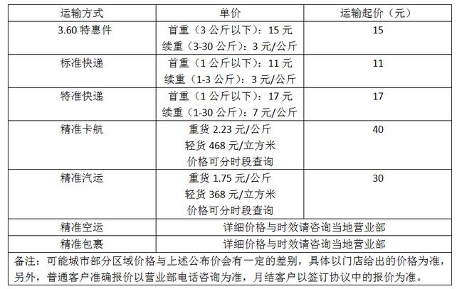 德邦轿车托运物流价格需要多少钱？德邦路程怎么收费