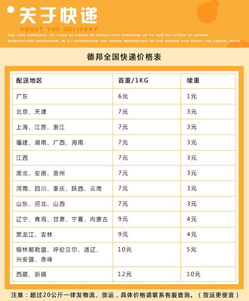 德邦轿车托运物流价格需要多少钱?德邦路程怎么收费-图3 德邦轿车托运物流价格需要多少钱?德邦路程怎么收费-图3