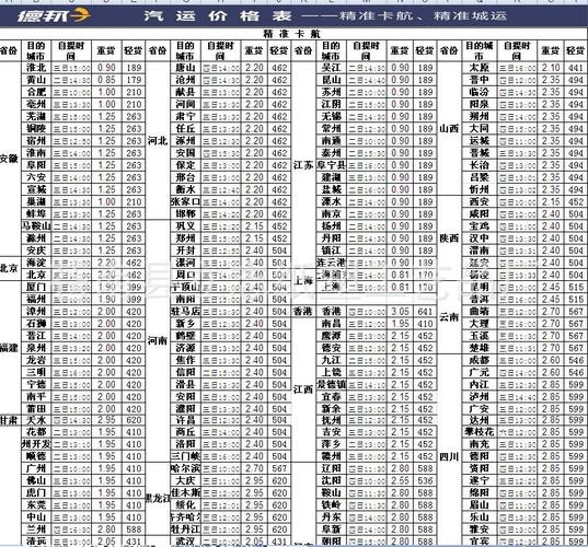 德邦轿车托运物流价格需要多少钱?德邦路程怎么收费-图2 德邦轿车托运物流价格需要多少钱?德邦路程怎么收费-图2