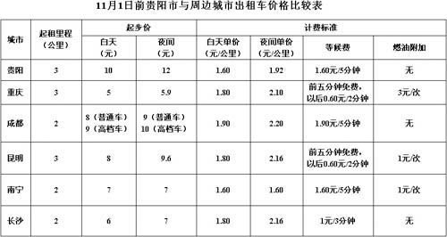 东莞出租车计费标准2021?东莞出租车收费价格是多少-图1 东莞出租车计费标准2021?东莞出租车收费价格是多少-图1