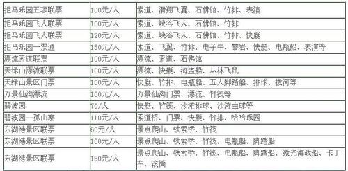 房山十渡的门票?房山十渡停车收费标准-图3 房山十渡的门票?房山十渡停车收费标准-图3