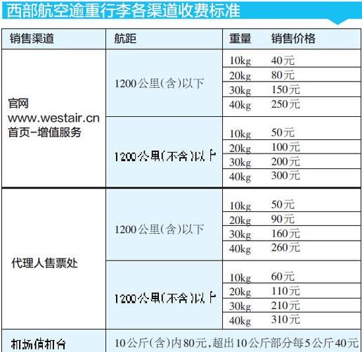 飞机托运额外收费标准？飞机场托运收费标准