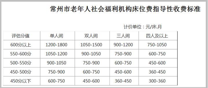 福州有几家养老院啊?福州养老院怎么收费标准-图2 福州有几家养老院啊?福州养老院怎么收费标准-图2