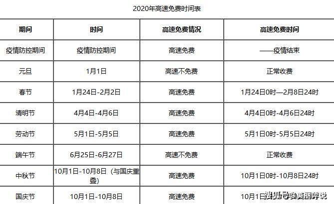 高速费每个时间段不一样吗?高速公路的收费时间-图2 高速费每个时间段不一样吗?高速公路的收费时间-图2