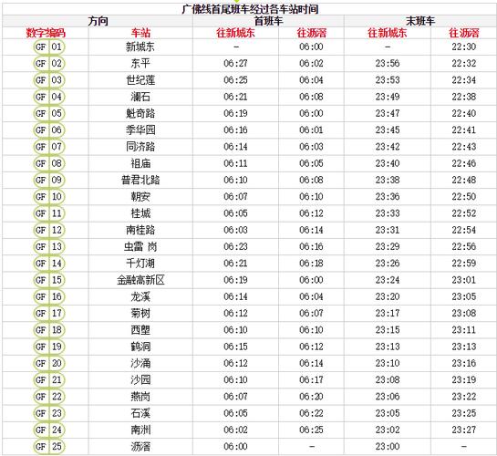 广州地铁投诉热线是多少？广州市地铁收费查询电话