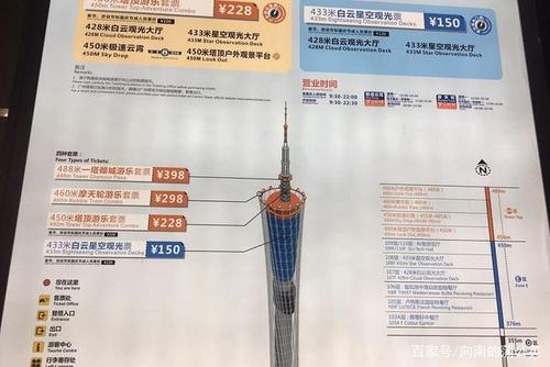 广州塔停车费标准？广州塔是怎么收费的