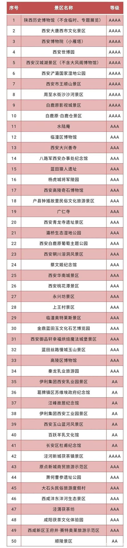 一般国家景区需要门票吗?国外景区不收费-图3 一般国家景区需要门票吗?国外景区不收费-图3