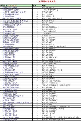 杭州14天隔离宾馆收费标准？杭州酒店 停车收费标准