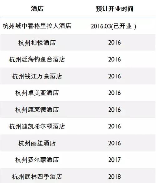 杭州14天隔离宾馆收费标准?杭州酒店 停车收费标准-图3 杭州14天隔离宾馆收费标准?杭州酒店 停车收费标准-图3