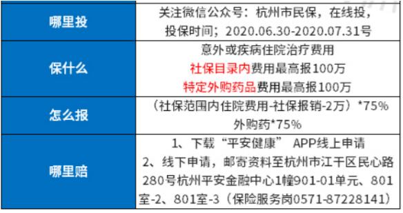 杭州医疗补贴标准?杭州市区二级收费 停车-图2 杭州医疗补贴标准?杭州市区二级收费 停车-图2