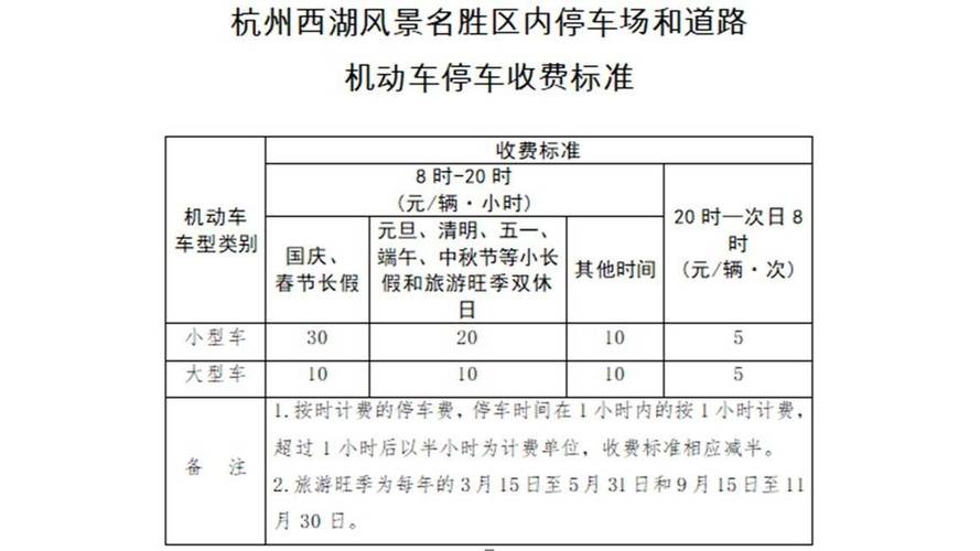 杭州停车一般怎么收费?杭州停车一天最高收费-图1 杭州停车一般怎么收费?杭州停车一天最高收费-图1
