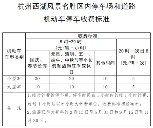 杭州停车一般怎么收费?杭州停车一天最高收费-图3 杭州停车一般怎么收费?杭州停车一天最高收费-图3