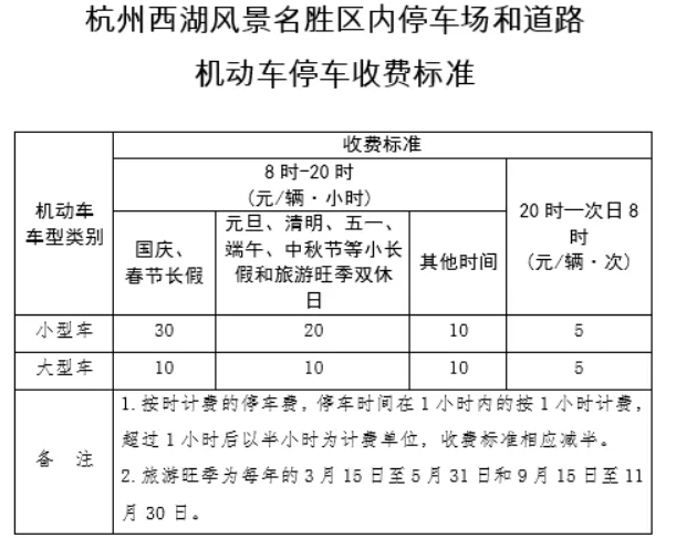 杭州市区停车费标准？杭州停车一天最高收费多少