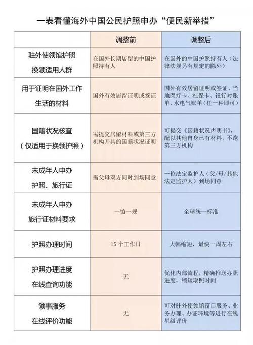 2023护照多少钱?换护照收费标准-图2 2023护照多少钱?换护照收费标准-图2