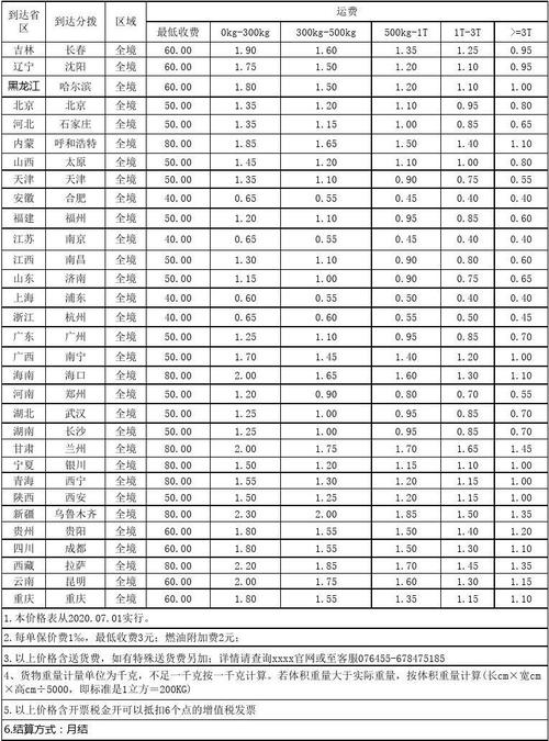 德邦物流收费标准及计费方法?火车快运怎么收费标准-图2 德邦物流收费标准及计费方法?火车快运怎么收费标准-图2