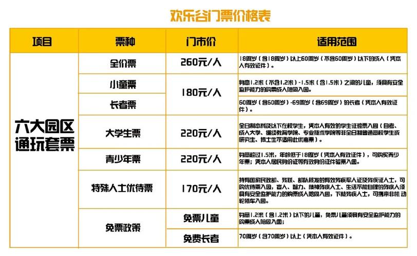 欢乐谷儿童免票标准?景区门票儿童收费标准-图3 欢乐谷儿童免票标准?景区门票儿童收费标准-图3