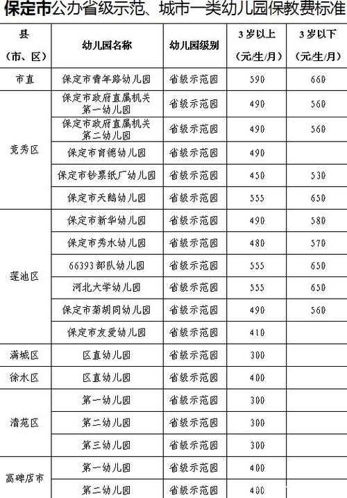 2021年幼儿园小班收费?酒店儿童早晨收费-图2 2021年幼儿园小班收费?酒店儿童早晨收费-图2
