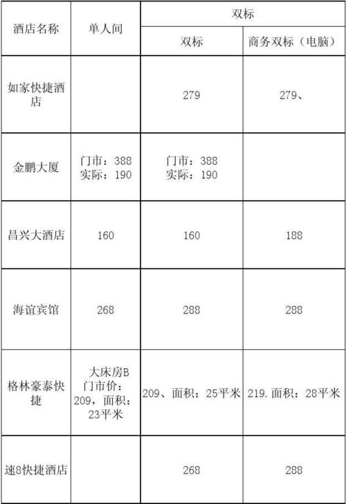 宾馆基本费用有哪些?酒店如何收费-图2 宾馆基本费用有哪些?酒店如何收费-图2