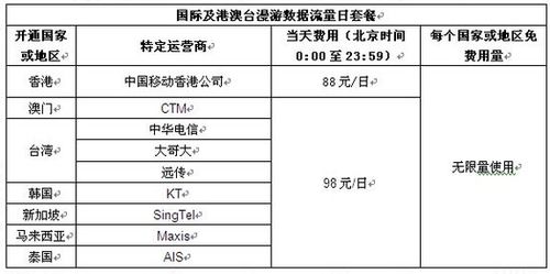 开通港澳漫游费标准?开通港澳漫游要收费吗-图2 开通港澳漫游费标准?开通港澳漫游要收费吗-图2