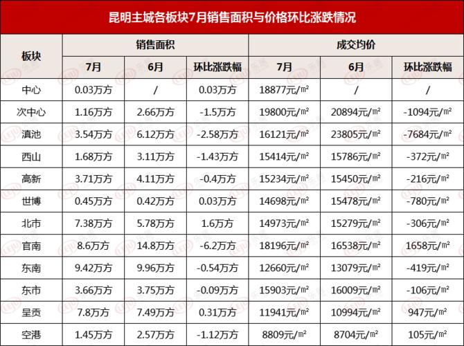 世纪城在昆明南还是昆明北?昆明南站幼儿园收费-图3 世纪城在昆明南还是昆明北?昆明南站幼儿园收费-图3
