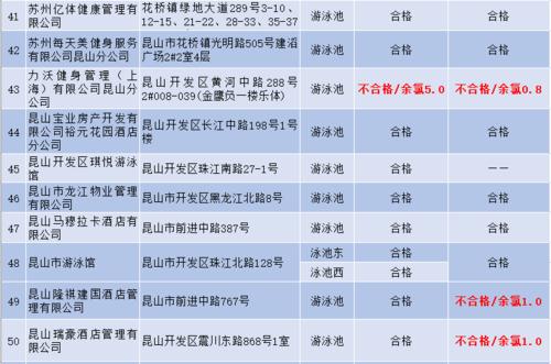 昆山健身房收费标准？昆山市民中心收费