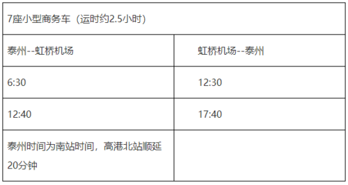 泰州离连云港多远?连云港到泰州高速收费标准-图2 泰州离连云港多远?连云港到泰州高速收费标准-图2