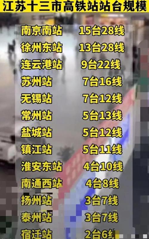 泰州离连云港多远?连云港到泰州高速收费标准-图3 泰州离连云港多远?连云港到泰州高速收费标准-图3