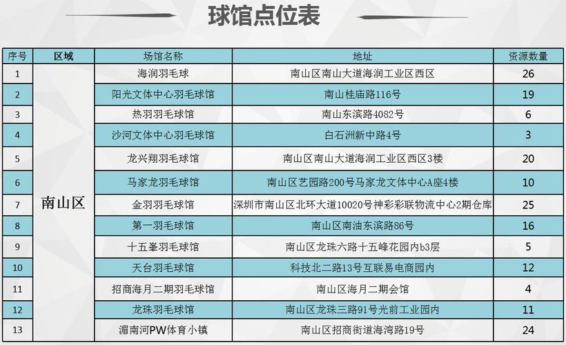 江苏博雅中学学费？连云港羽毛球馆收费标准
