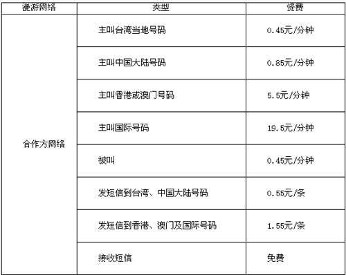 联通卡怎么开通去澳门的漫游？联通澳门日收费标准