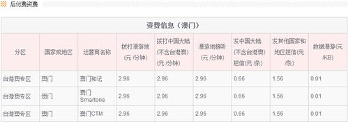 联通卡怎么开通去澳门的漫游?联通澳门日收费标准-图3 联通卡怎么开通去澳门的漫游?联通澳门日收费标准-图3