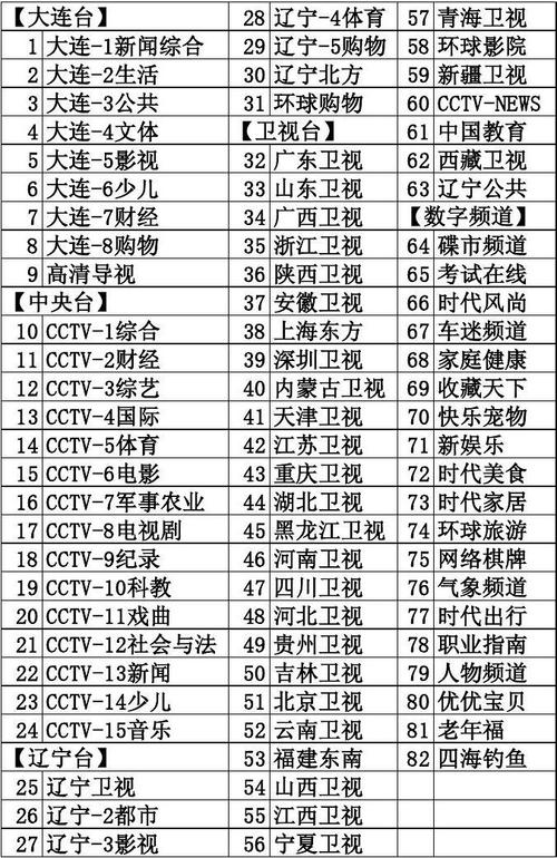 大连天途有线收费套餐？旅顺高清电视收费-图2