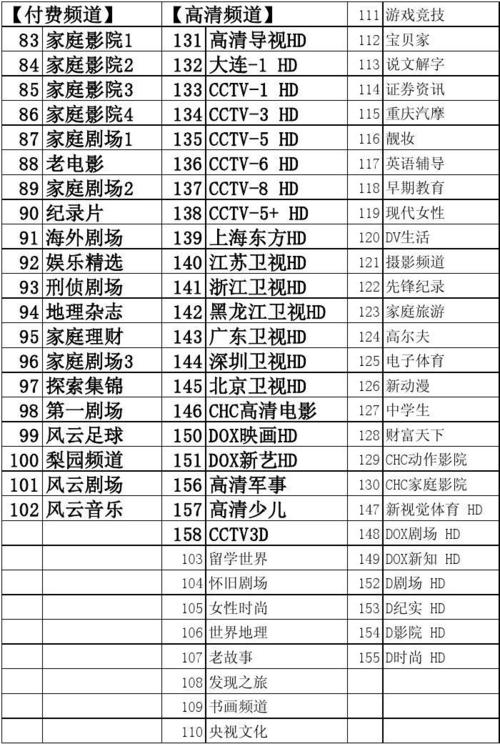 大连天途有线收费套餐？旅顺高清电视收费-图3