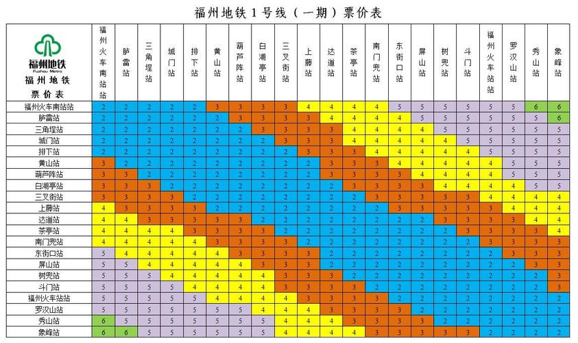 地铁换乘公交是否收费？买地铁票换乘怎么收费